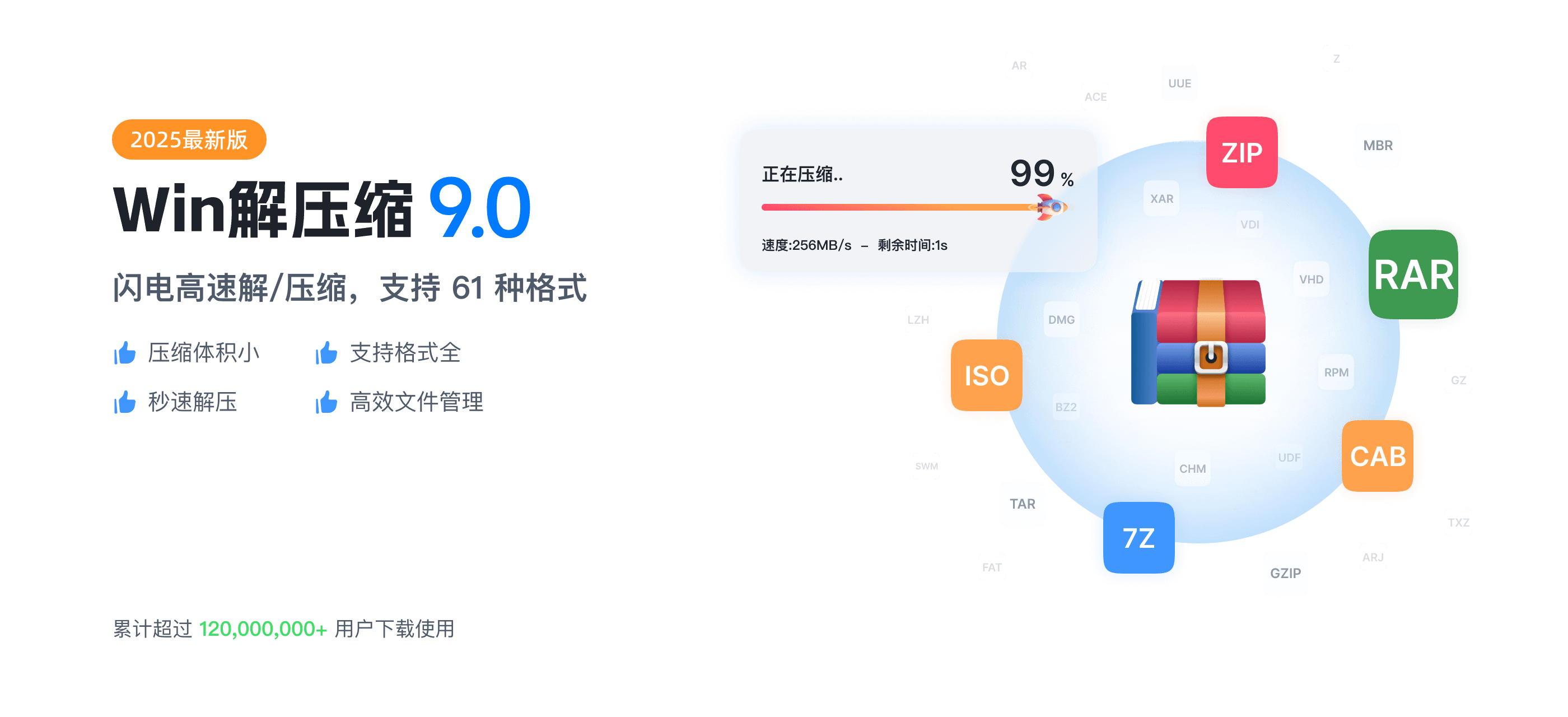 Winrar 下载解压缩软件